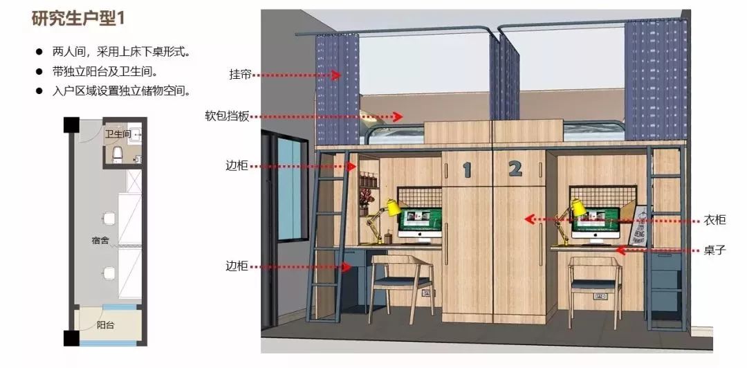 【投票】海大西海岸校区一期学生宿舍方案,由你来决定!