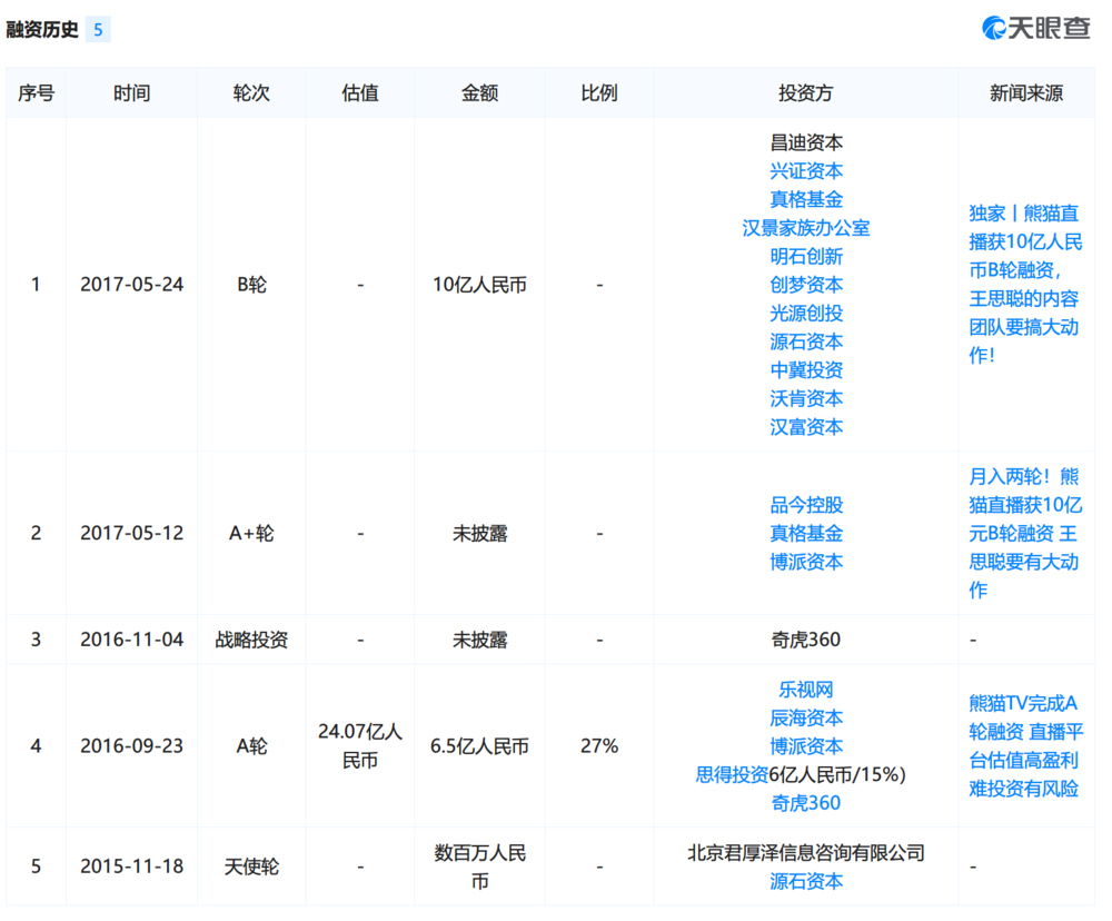 熊貓直播,悲壯的鬧劇_王思聰