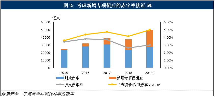 专题研究稳增长不改防风险不减多措并举激活微观主体活力2019年政府