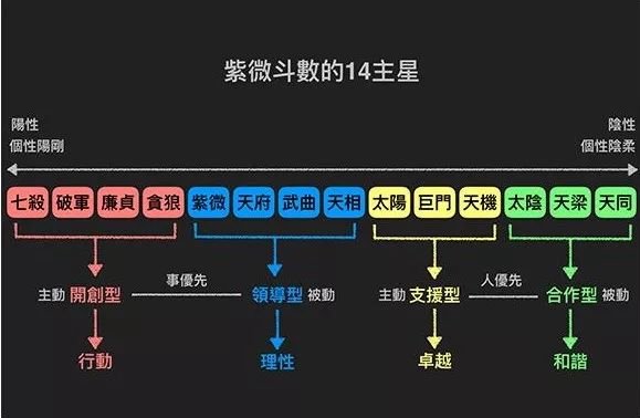 科學與玄學是解釋世界的兩極,科學每進一步,玄學則退一步,而科學所不