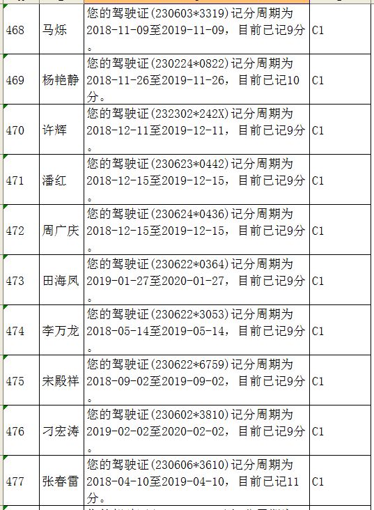 大慶這些人駕駛證記分臨界滿分共598人快看有沒有你