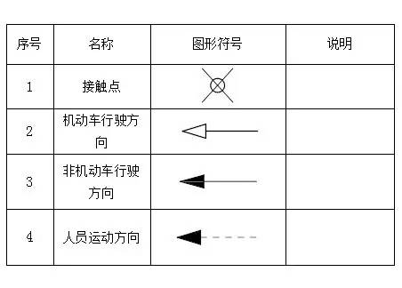 道路交通事故现场 图形符号