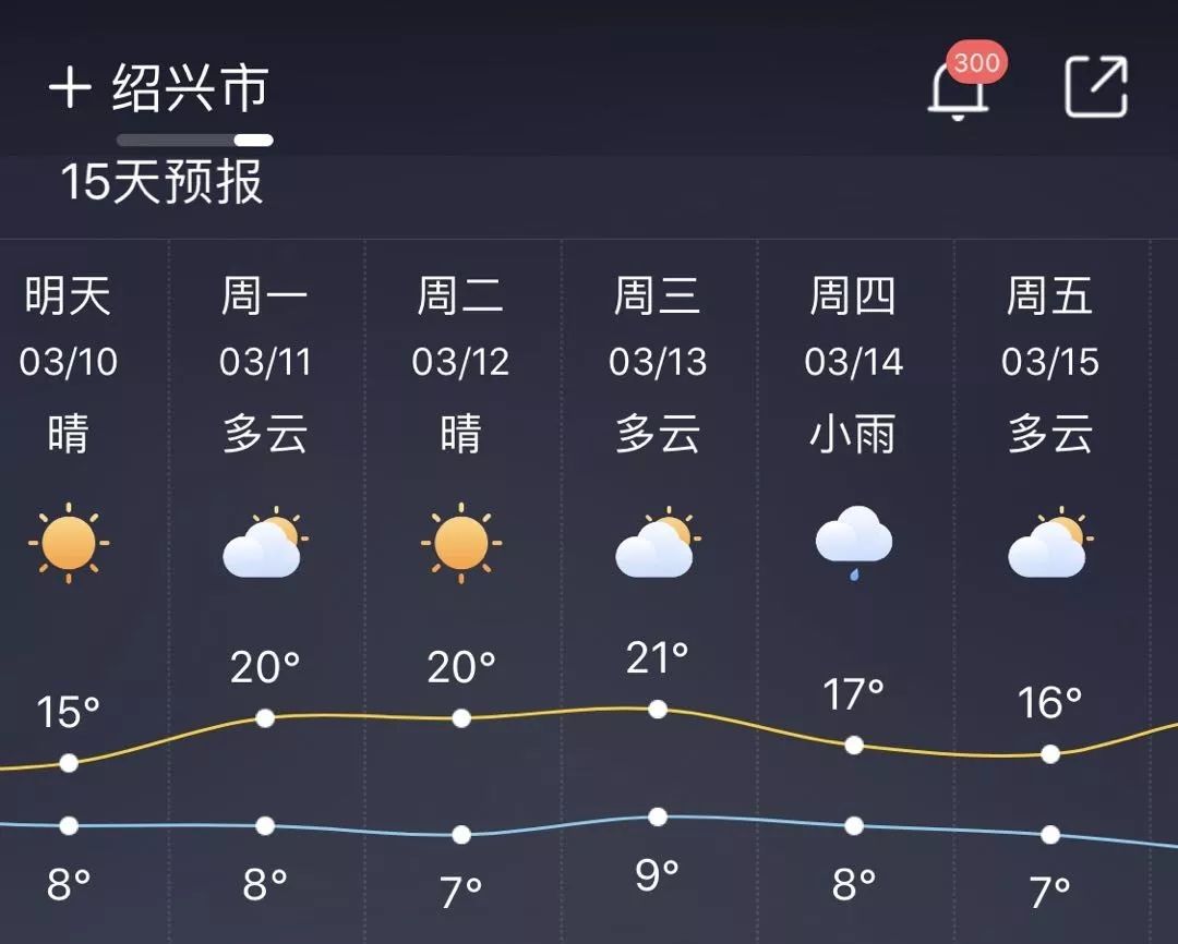 绍兴天气预报一周7天图片