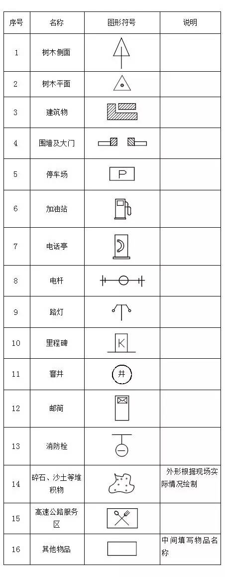 市政道路图纸符号图例图片