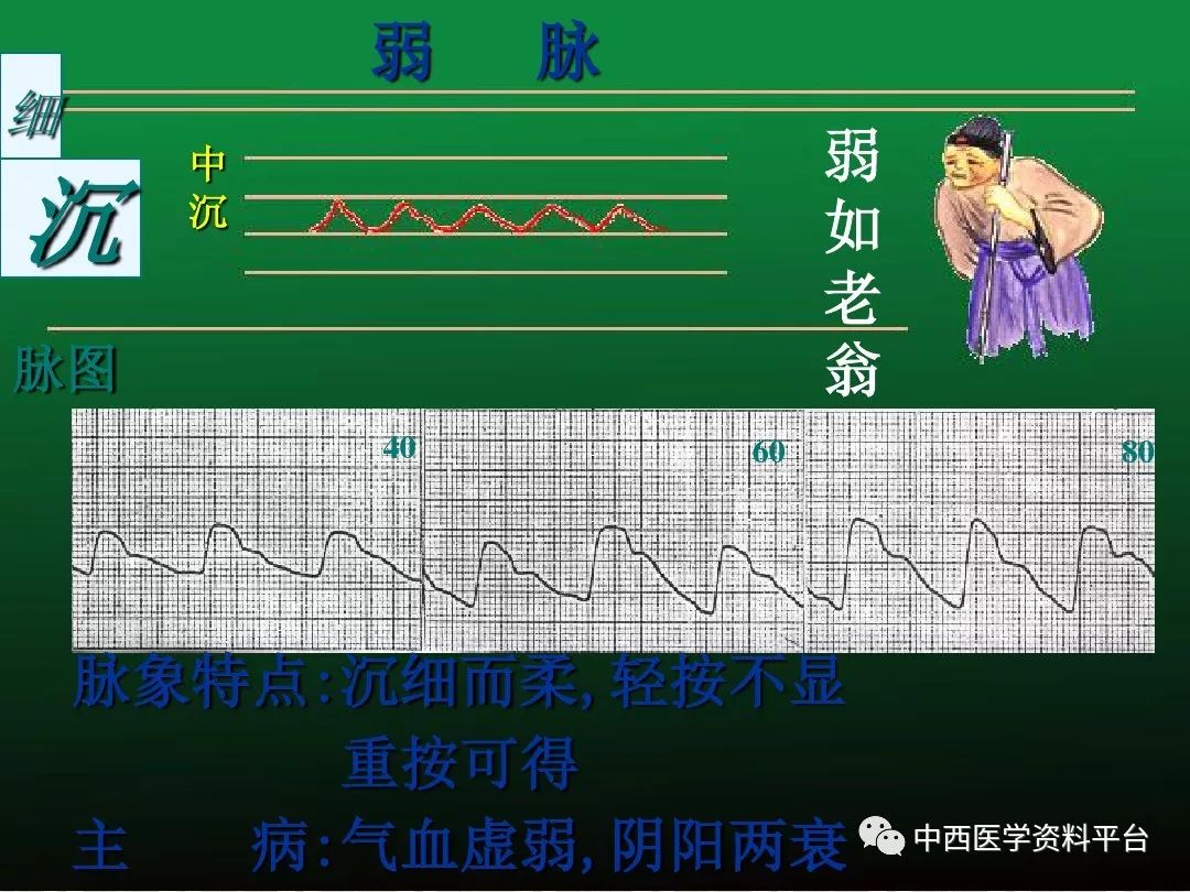 最全的入門脈診知識讓你快速掌握脈診附詳細圖解