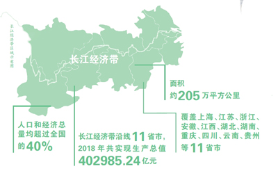 长江经济带生态优先绿色发展