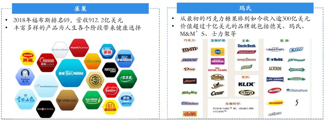 尋找中國的雀巢瑪氏新一代休閒零食品牌初探