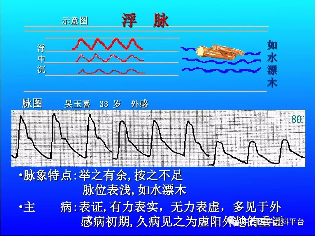 附详细图解!