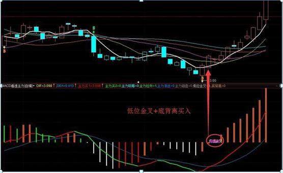 macd不单是金叉死叉还可以了解主力意图掌握这些秘诀才能轻松跟主力操