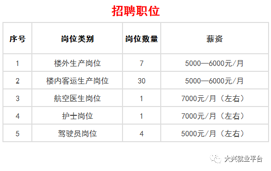 北京大兴国际机场网络专场招聘丨600余岗位重磅来袭