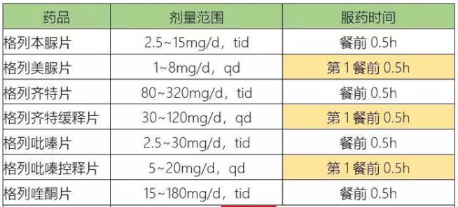 店員經典培訓教材二甲雙胍的8種聯合用藥方案