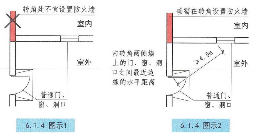 建筑防火墙示意图图片