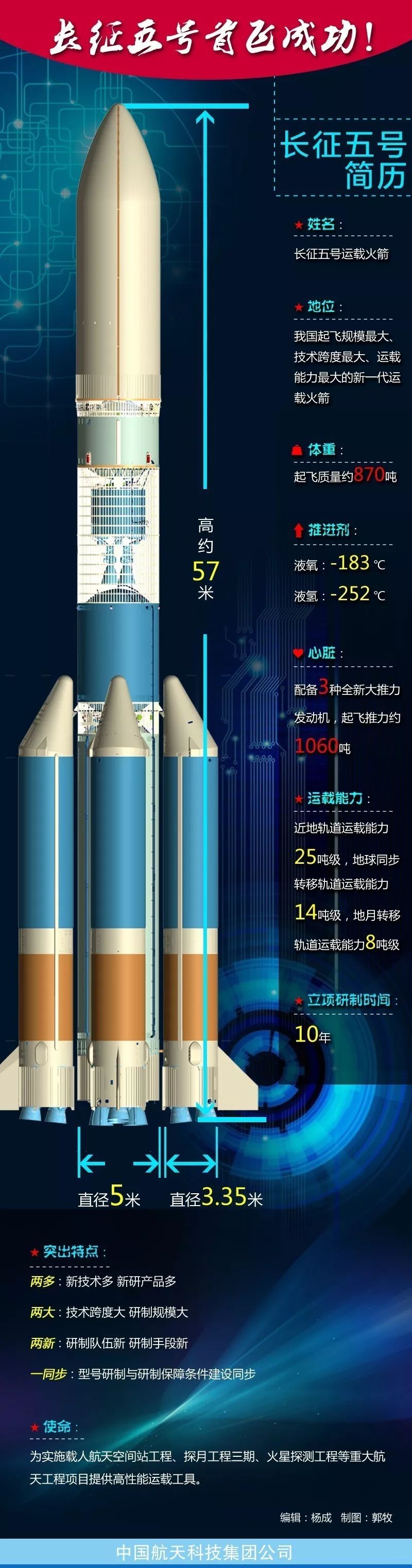 长征六号结构图图片