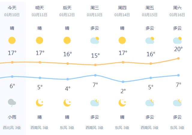 安徽阜阳天气图片