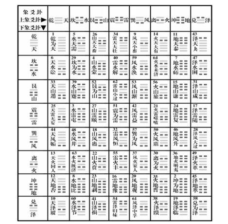 曾仕强易经64卦100集图片