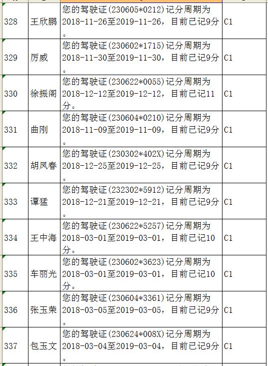 大庆这些人驾驶证记分临界满分,共598人,快看有没有你!