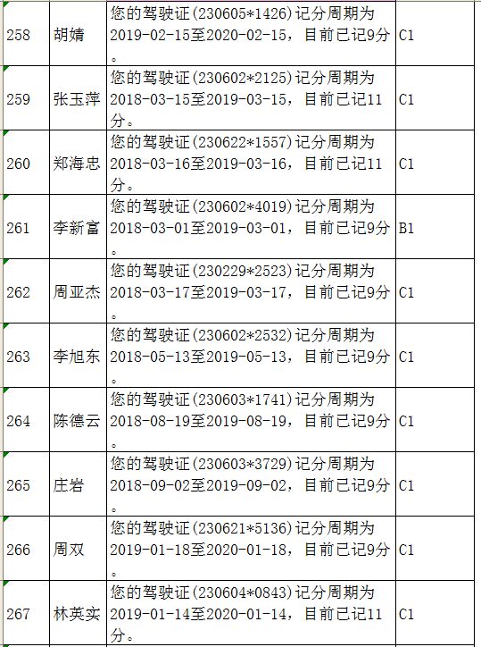 驾驶证分数图片