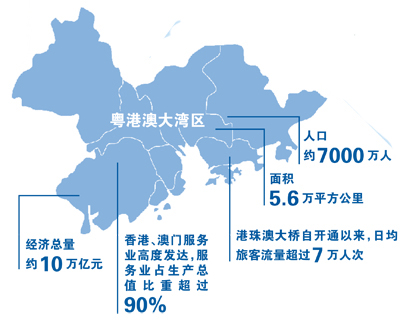 編者按 近日,中共中央,國務院印發了《粵港澳大灣區發展規劃綱要》