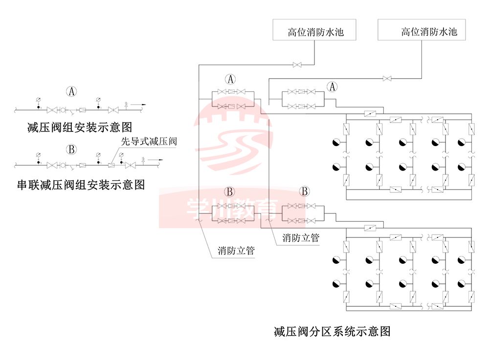 高層建築消防給水系統類型和供水方式_減壓閥