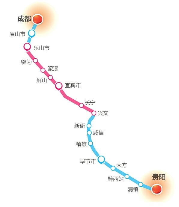 共设乐山,犍为,泥溪,屏山,宜宾西,长宁,兴文7个车站