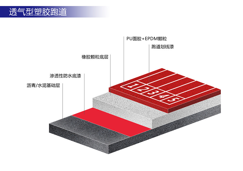 透氣型塑膠跑道在不同氣候區域使用分析