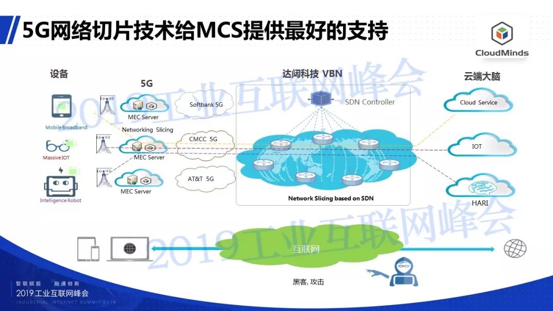 黃曉慶5g雲端機器人在工業互聯網應用的發展趨勢