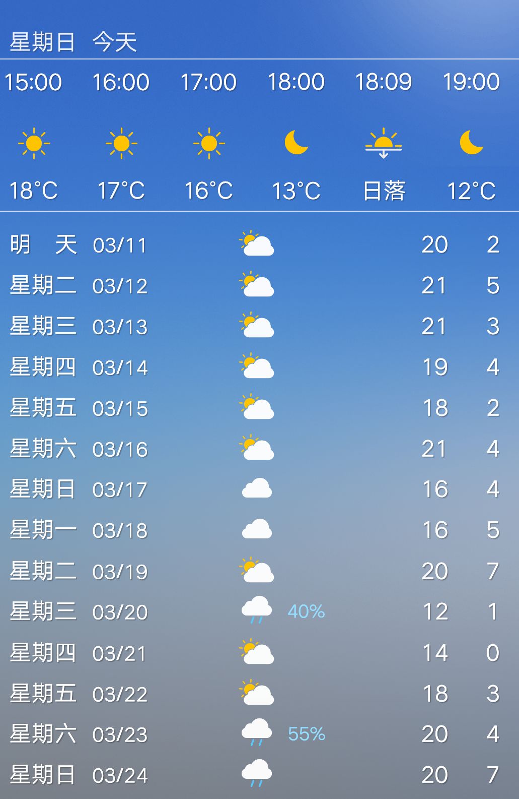 最高21℃!这种情况一定要注意!_天气