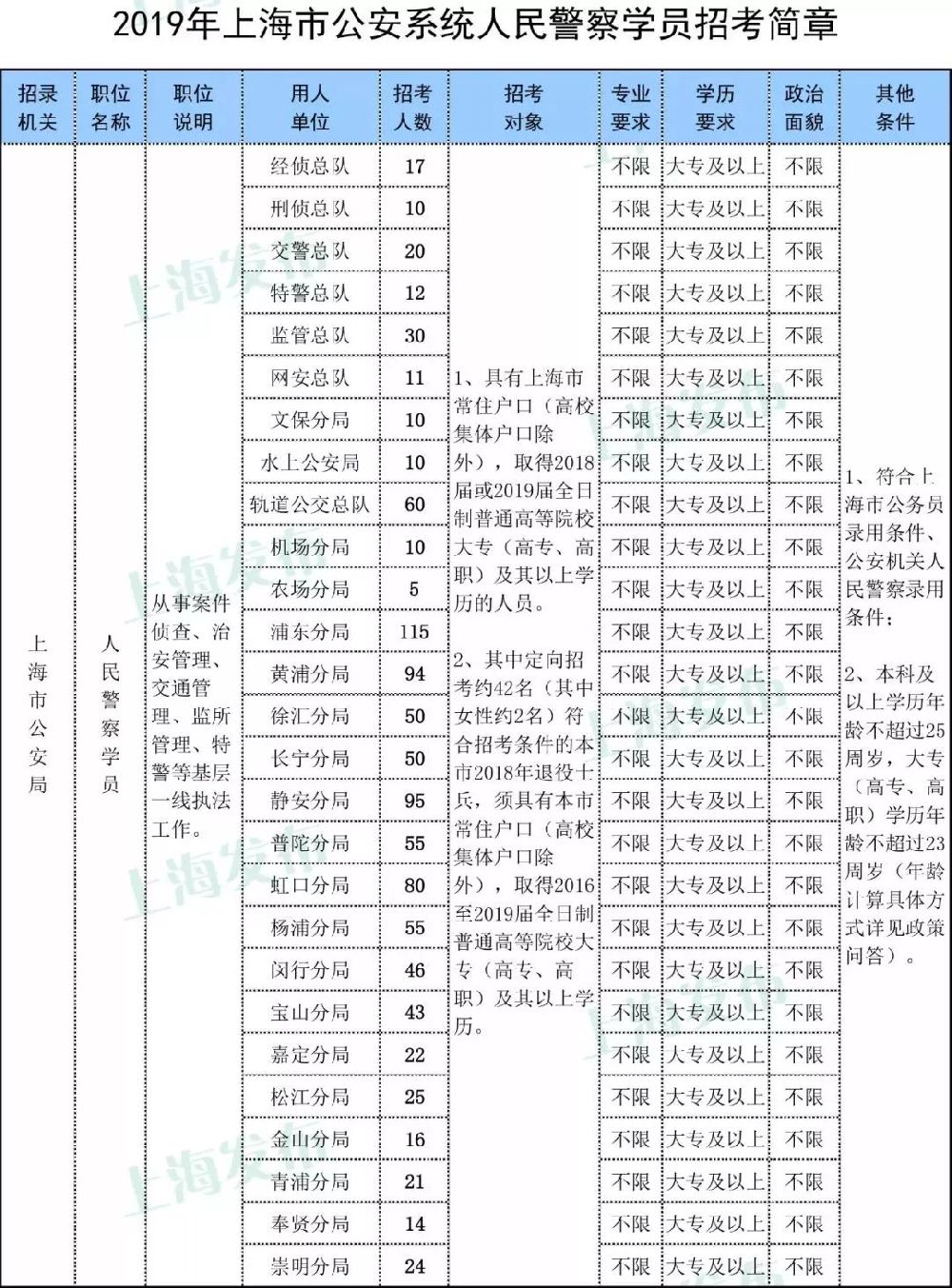 全国公安系统查询