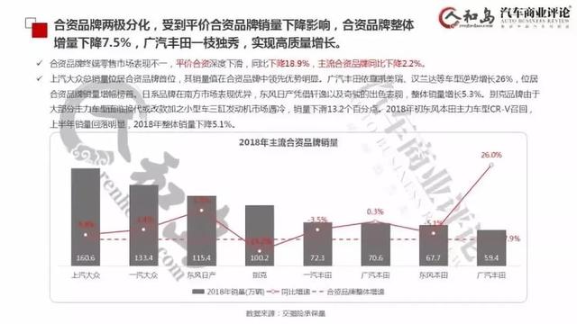 乐车邦与汽车商业评论发布报告：关停并转将成今年中国汽车经销商新常态-科记汇