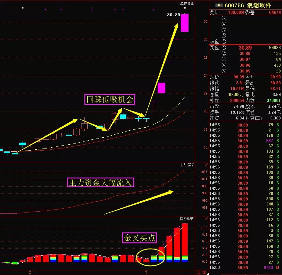 深度解析:為什麼macd金叉買入股票下跌,死叉賣出股票上漲?