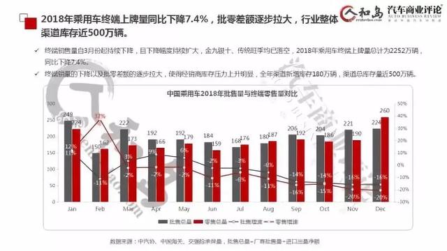 乐车邦与汽车商业评论发布报告：关停并转将成今年中国汽车经销商新常态-科记汇