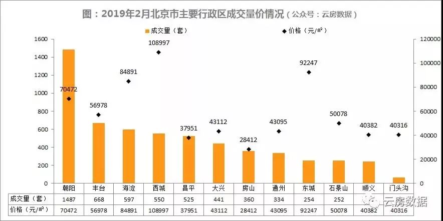 北京房价跌了多少(北京房价跌了多少钱)