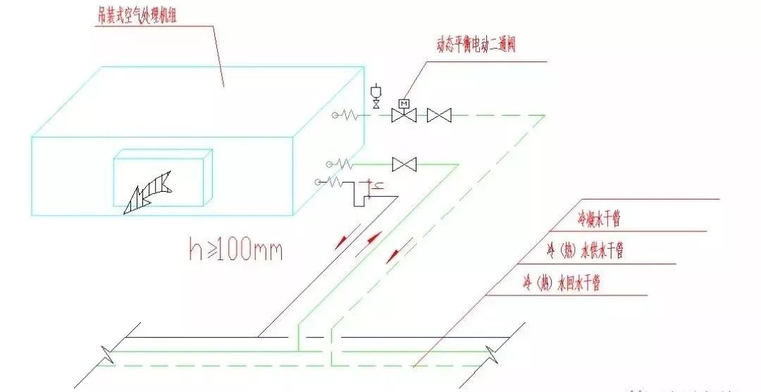 组合式空调机组接管图图片