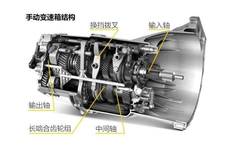 绞磨机变速箱结构图图片