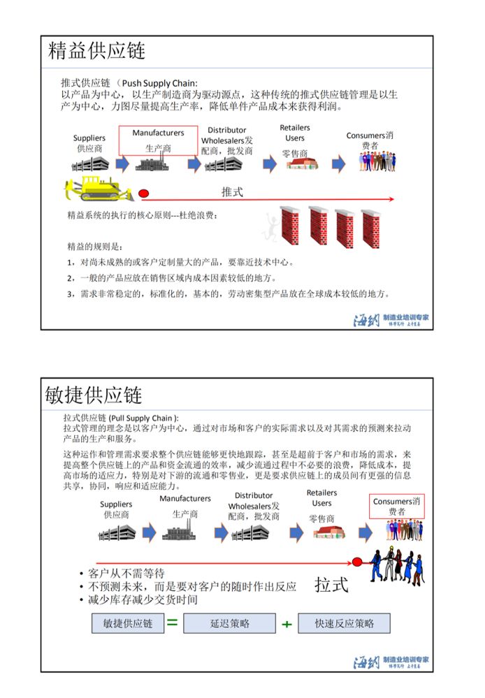 海尔冰箱的供应链构成图片