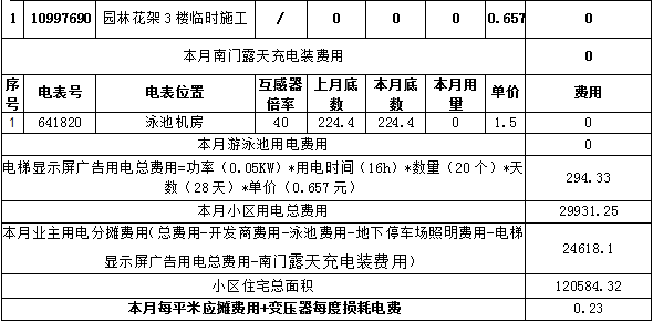 什么叫公共水电的分摊(公共区域水电分摊)