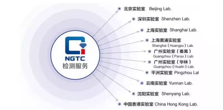 ngtc深圳实验室2019年315免费咨询检测活动