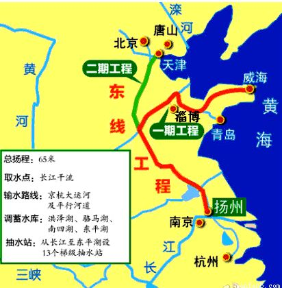 南水北調東線工程為何需要提水泵站而京杭大運河則是自流