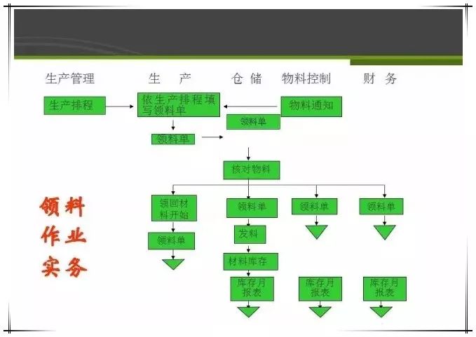 物料做不到先进先出怎么办最全仓库物料管理先进先出库存控制在这里