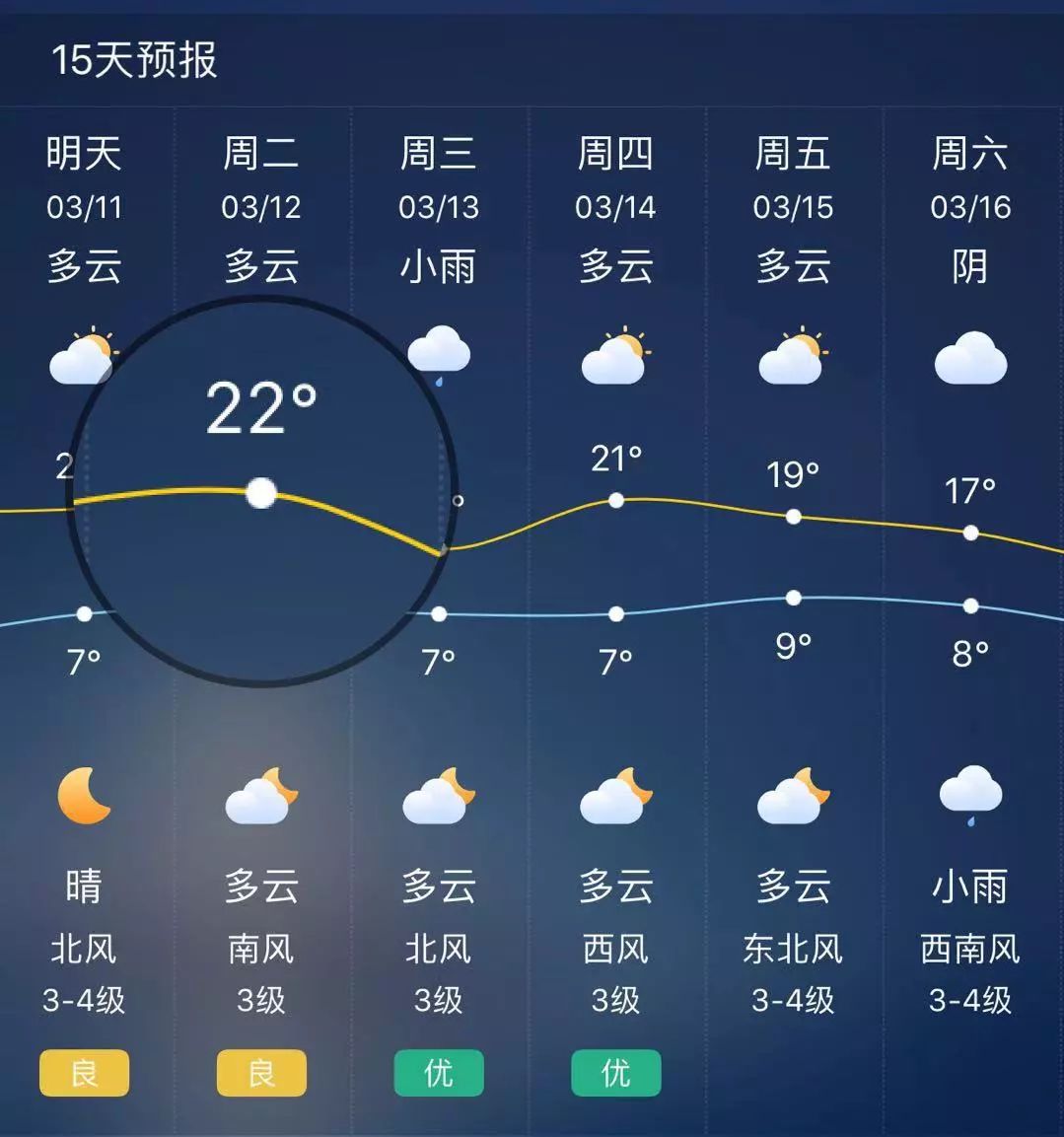 明天起荆州气温狂飙一天过四季