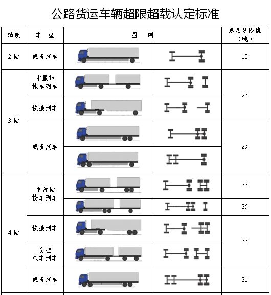 货车载重标准图图片