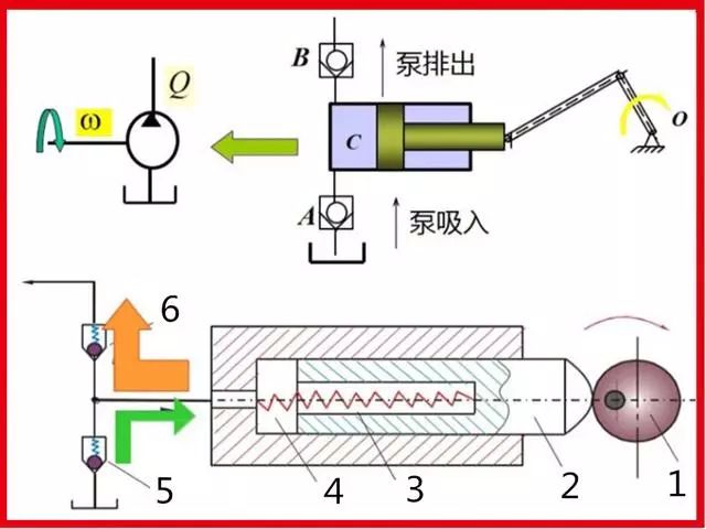 微型液压泵工作原理图片