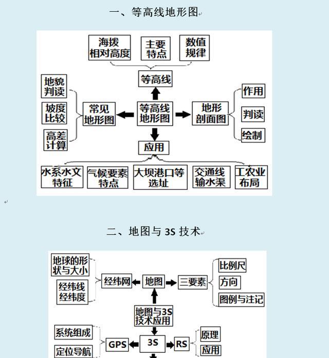 陝西網站建設知識點_(西安網站建設解決方案)