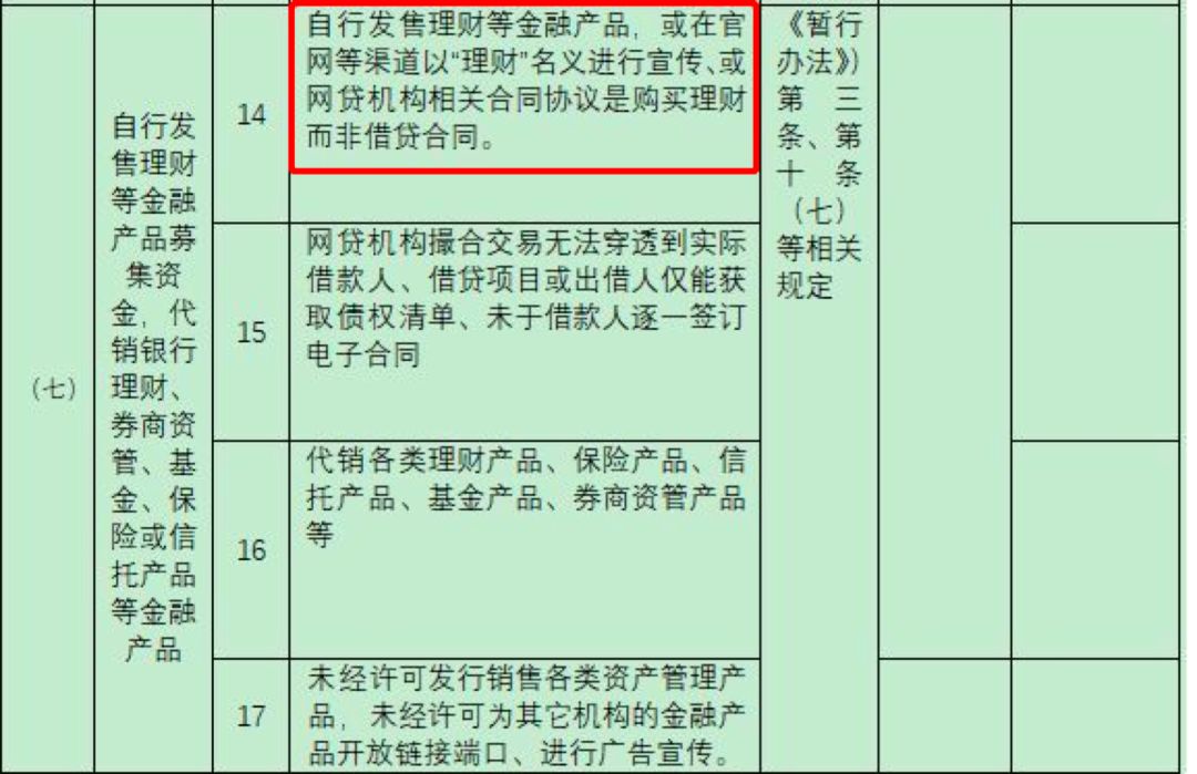 銀谷在線合規危局:疑現超級放款人,多次觸及監管紅線_孫敏