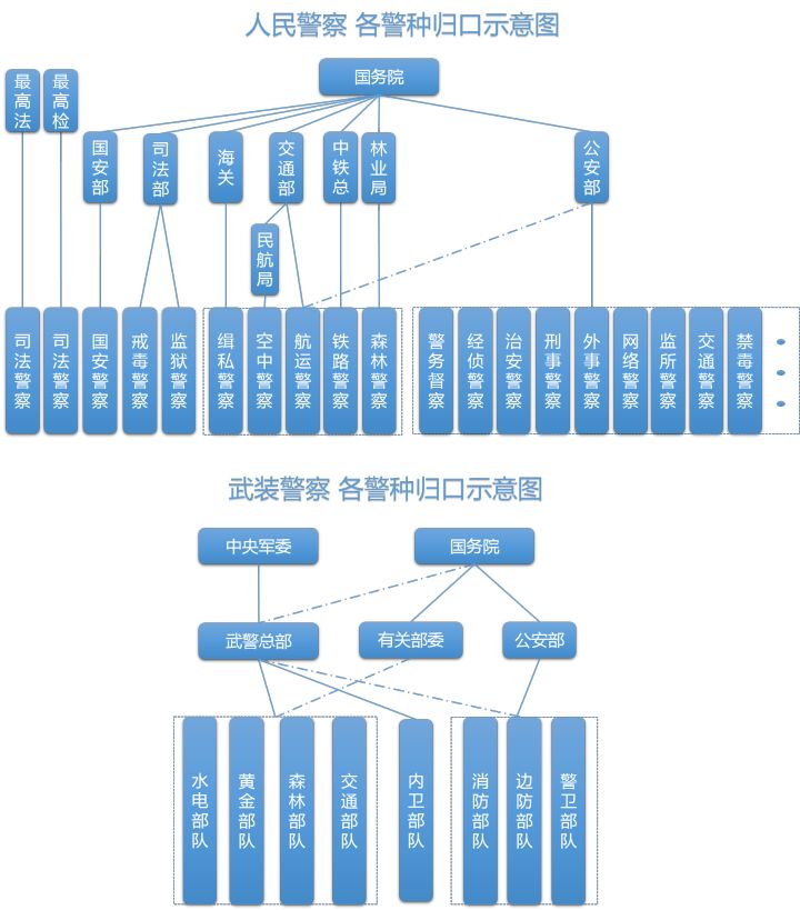 县公安局组织架构图图片