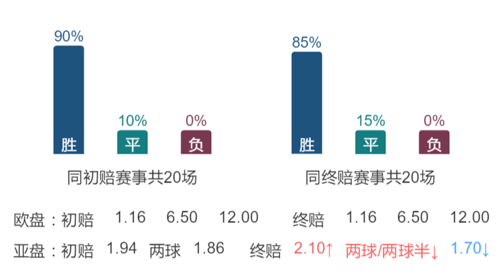 【ai赛事大数据报告】周一008 葡超 本菲卡 vs 比兰尼塞斯