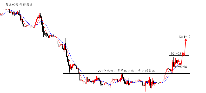 陆离解盘：黄金非农助力上涨，原油探底回升多_图1-1