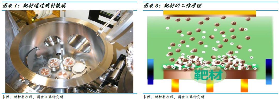 在面板顯示過程中,需要向基板濺射靶材形成陽極,由於ito 膜(氧化銦錫)