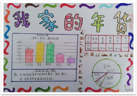 春节开支统计图手抄报图片