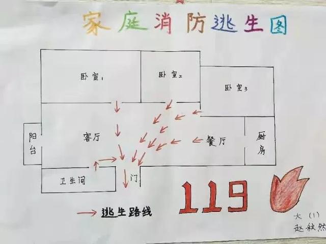 親子繪製逃生圖安全意識駐家庭快來看看宿遷消防給中小學生布置的家庭